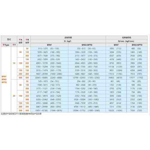 BPAS/BPASF/BPATBATFP1/0JMO-20-50-10-150-200-3000-50-150 防震