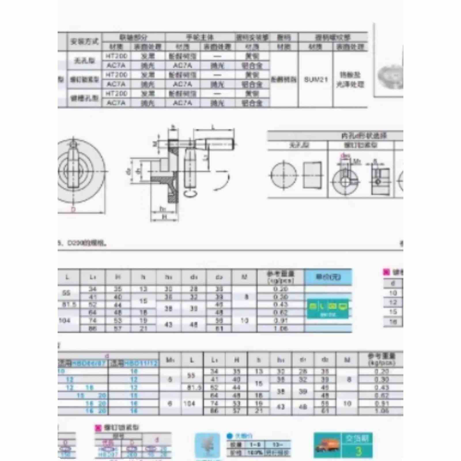 HBDD02/07/12-80/D10/0/D125/D150-d10WUL/d12d15/d/16铝合金手轮