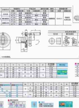 HBDD02/07/12-80/D10/0/D125/D150-d10WUL/d12d15/d/16铝合金手轮