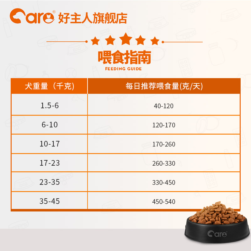 好主人通用型成犬粮 金毛泰迪萨摩耶中大型犬小型犬狗粮10kg20斤