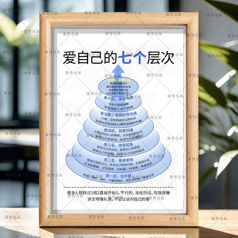励志系爱自己的七个层次相框摆件办公室正能量桌面摆台礼物送朋友