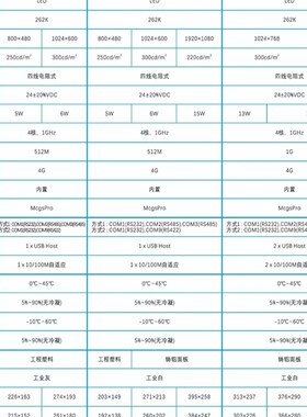 4 7 10寸MCGS昆仑通态触摸屏TPC4023Ei7022EW1021ET1031KT1570Gi