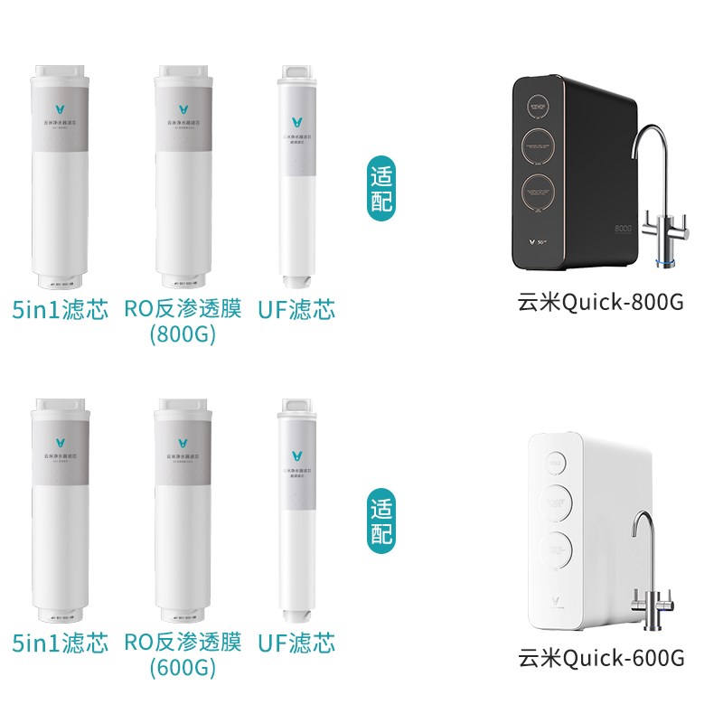 云米净水器Quick5 600G/800G/1000G滤芯KRO反渗透5in1复合UF超滤