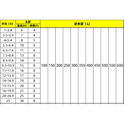 。9.1 9.2 9.3 9.4*100*150*200*250*300进口SKD61顶针氧化模具顶