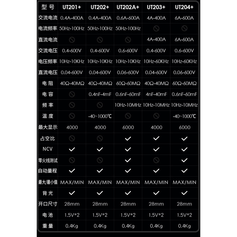 。优利德万用钳形表UT201+电流表数字数显电容温度电工热卖