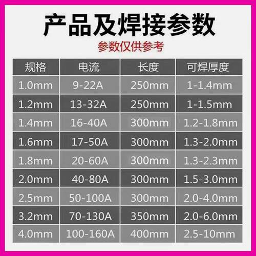 德国进口家用镀锌管焊条普通碳钢焊条422电焊条1.5家用薄铁皮焊条