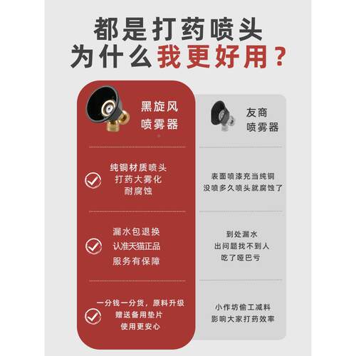 黑旋风高压喷头电动喷雾器可调节雾化农用新型打药机专用喷枪喷药