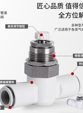 调速阀AS1001F隔板AS2001管道FAS2051F AS3001F-04/06/08/10/12-3