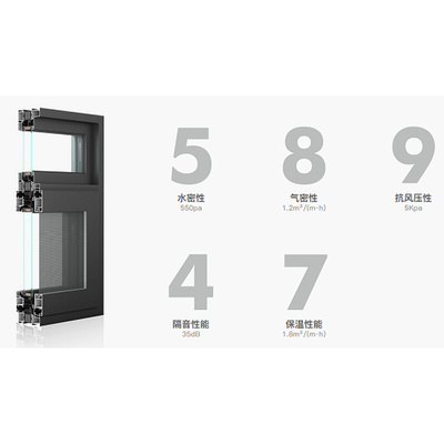 。【云岩】德技优品门窗费洛姆N93系统断桥双内开窗超大中空三密