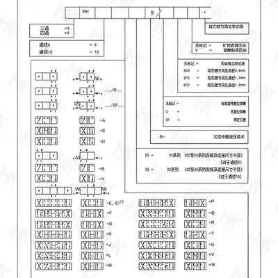 华德液压液控换向阀4WH6D/Y/C/A液压电磁阀4WH10E/J/G 4WH16E/J/G