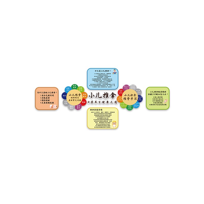 小儿推拿布置童母婴室内墙面装饰形D象宣传海报广告牌贴画文化背图片