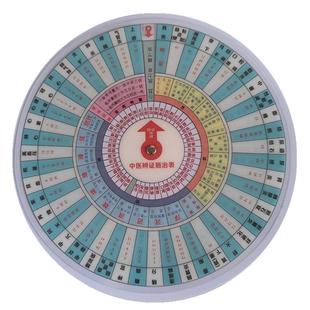 中医辨证施治卡片圆盘转盘自学表查旋转高清罗盘子午流注五运六气