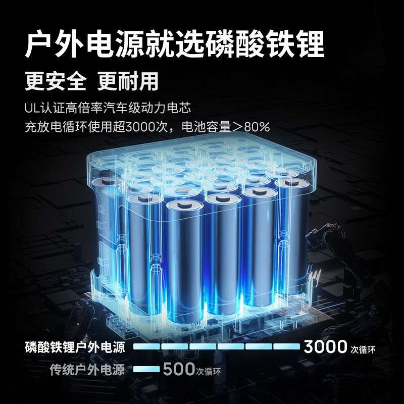 EcoFlow正浩 户外电源 DELTA 德2 大容量便携式 移动储能应急自驾