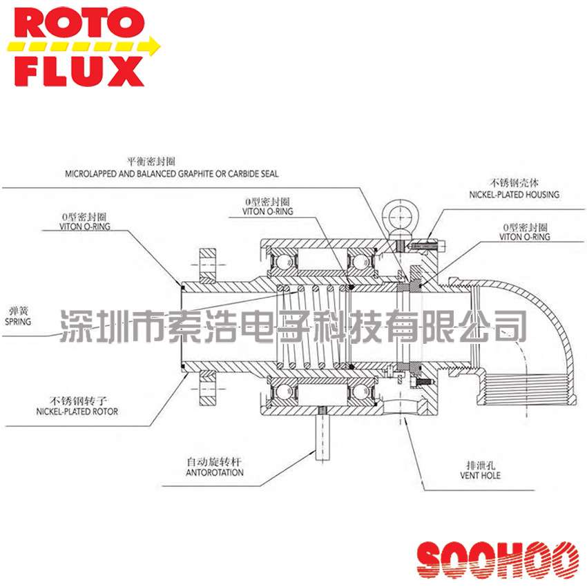 罗拓福斯ROTOFLUX  S125-1300-03F 旋转接头 可替代杜博林DEUBLIN