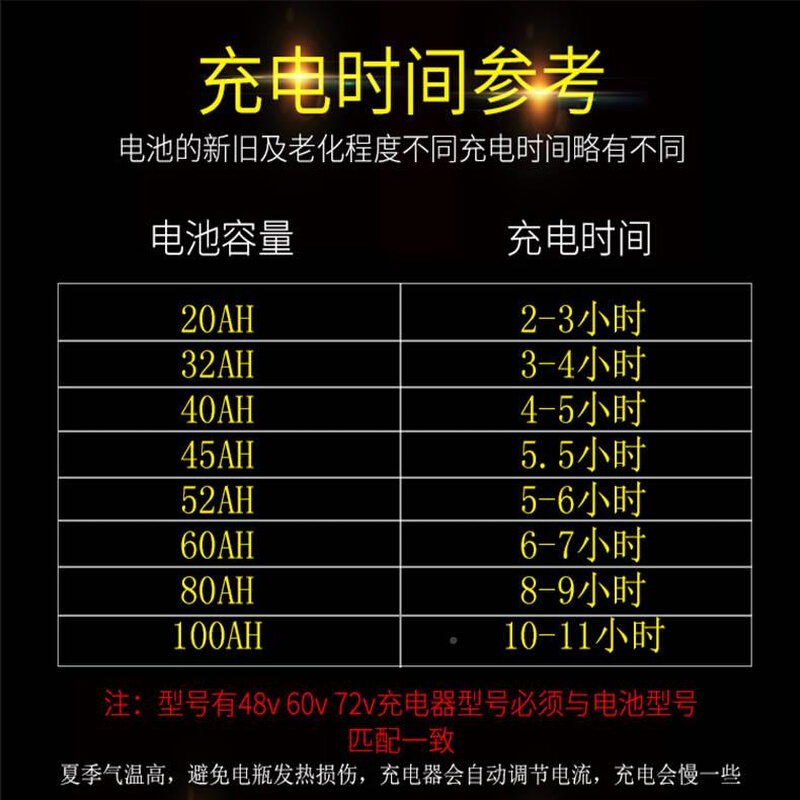 动车快速充电器60vv20AH4820 7V20免维护干电池电电2瓶xcf-10车智