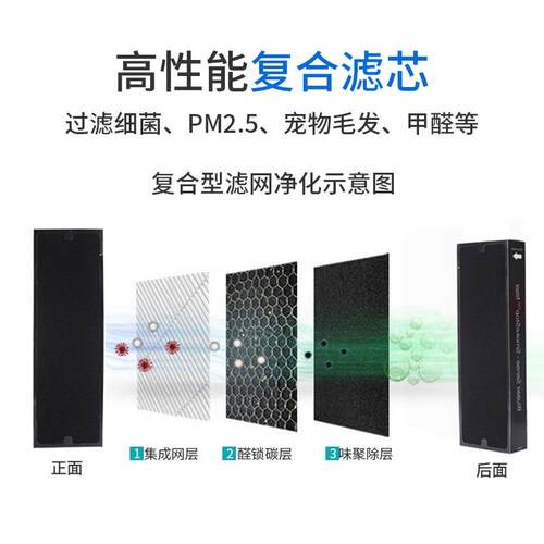 适配布鲁雅尔Sense空气净化器滤网smokestop复合型抗菌除甲醛滤芯