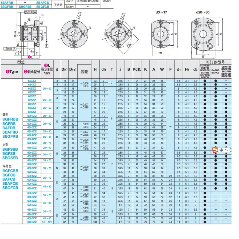 BGFRBB BGFSBB BGFCBB6902 6002 6202 6903 6003 6804ZZ 带座轴承