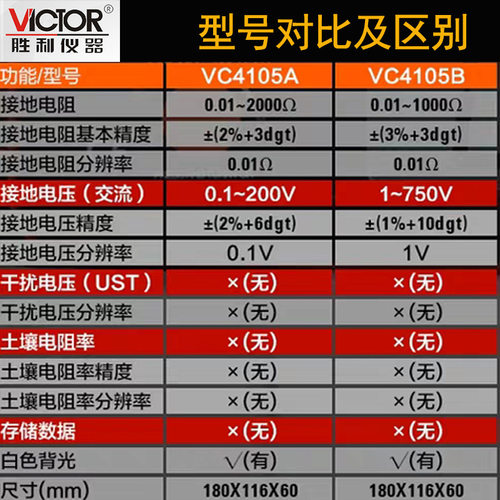 包邮胜利vc410/vc4105b 接地电阻测试仪接地摇表地阻测试仪防雷