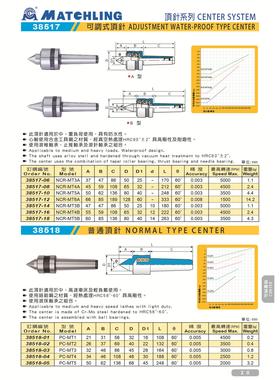 一级米其林顶针 普通顶针 38518 PC-MT2/MT3/MT4/MT5价格低