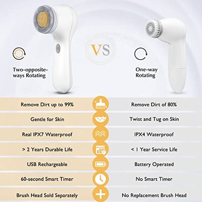 新品Facial Cleanlsing Brush Face Scrubber: Electric Exfoliat