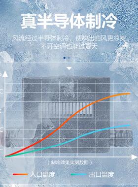 通座风汽加车坐夏季冰凉透气制冷冰丝主209B驾驶单片座垫椅垫按摩