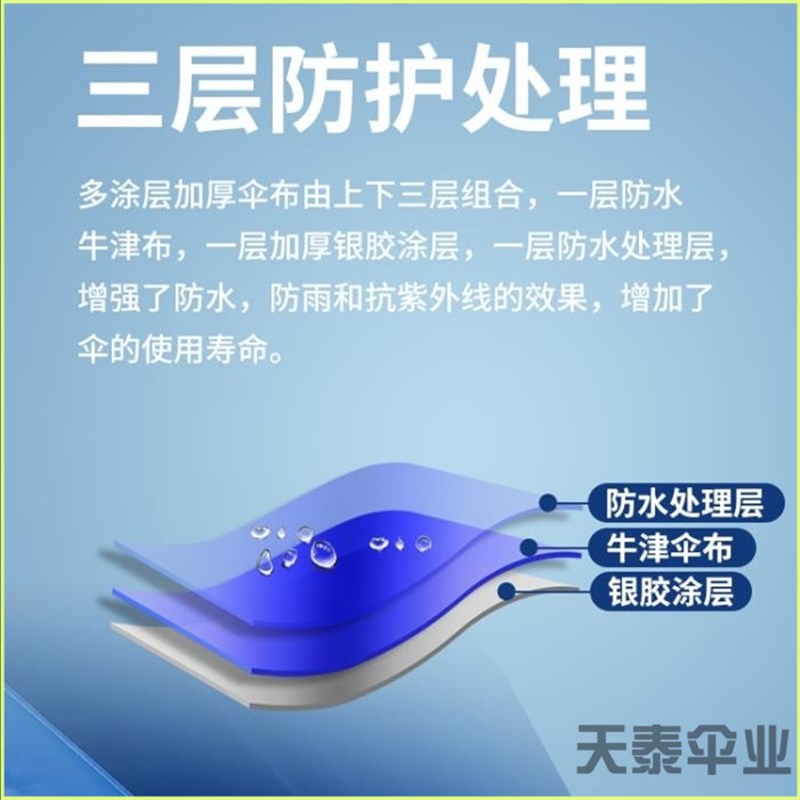 单独伞布专拍 顶布p专拍 防雨防晒伞骨钢管上下盘配件专拍