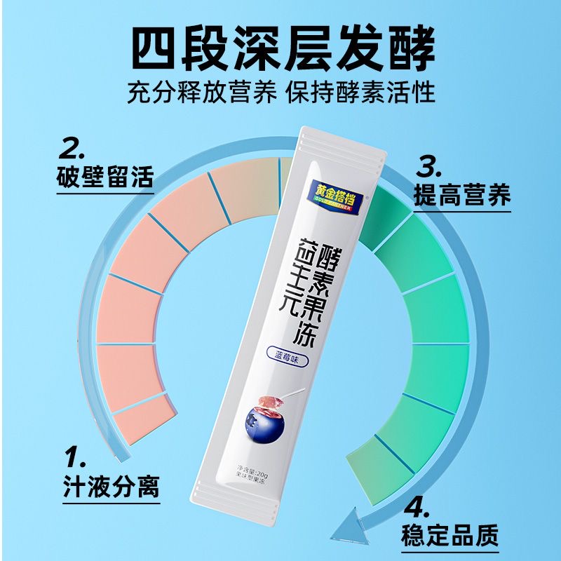 女士专用减肥解馋小零食益生元酵素果冻益生菌白芸豆0脂肪非西梅汁低热量适合自律人群日常食用提高代谢排宿便助力饮食调理​