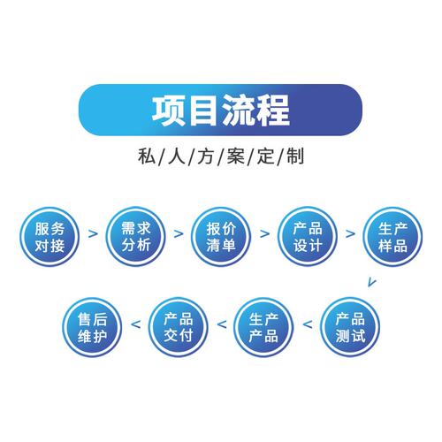 适用汽车座椅通风加热电动座椅顶灯氛围灯腰托按摩控制盒全车定制