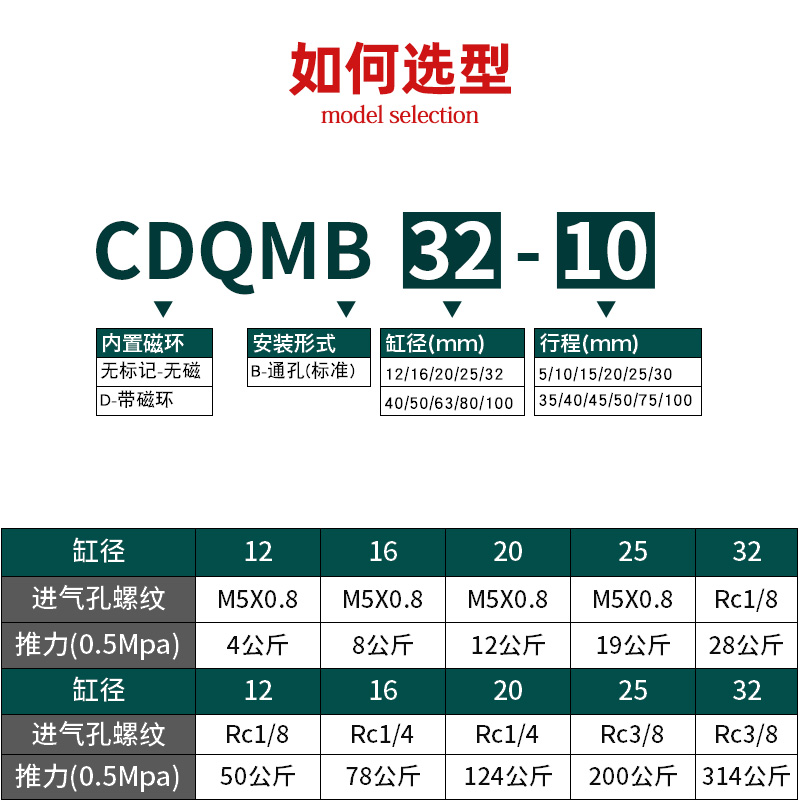 SMC型三轴三杆CQMB带导杆薄型气缸CDQMB12/16/20/25RX32X40X50-25