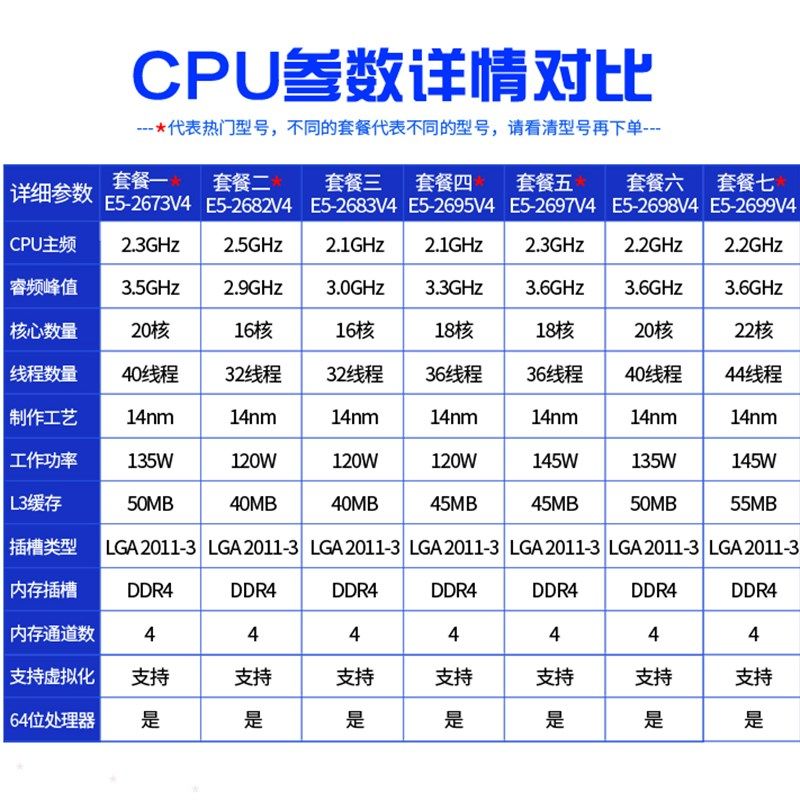 至强 E5-2696V4 2682V4 2683V4 2699V4 2697V4 2698 2673V4 CPU,电脑硬件/显示器/电脑周边,CPU,淘宝优惠券,粉丝福利购,淘宝优惠卷