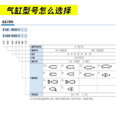 标准抱紧气缸BSAI32/40/50r/63/80/100X25X50X75X100X150X200X500