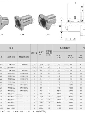 外钢内铜石墨方法兰直线轴承LMK12/16/20/25/30/35/40/50/60L加长