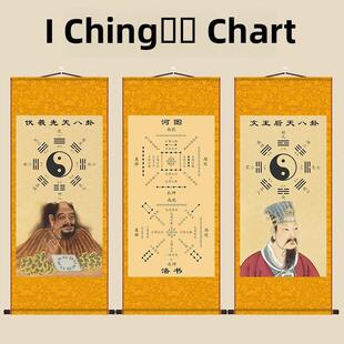 周易县后田八卦江图罗书挂画《清文化》周文王伏羲卷画客厅镇宅