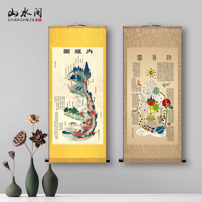 道医修真图黄帝内经图白云观高清火候图中医养生心性图卷轴装饰画
