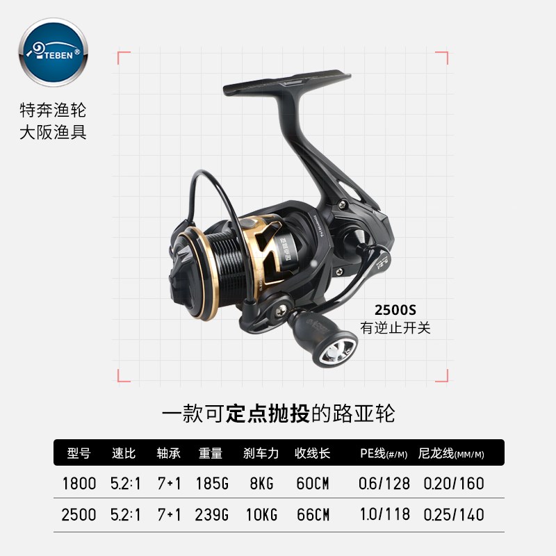特奔渔轮飞德软硅胶线卡定点路亚轮斜口金属浅线杯纺车轮矶钓滑漂