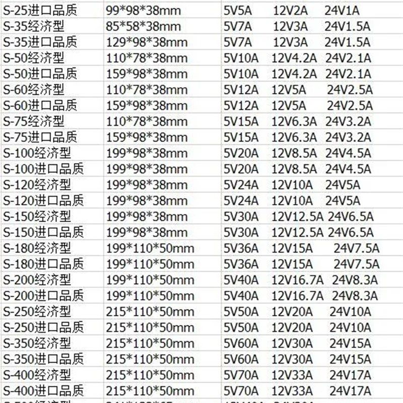 明纬开关电源220V转5V12V24V1A2A3A4A5A10A20A30A50W200W100W350W,纺织面料/辅料/配套,其他纺织机械,淘宝优惠券,粉丝福利购,淘宝优惠卷