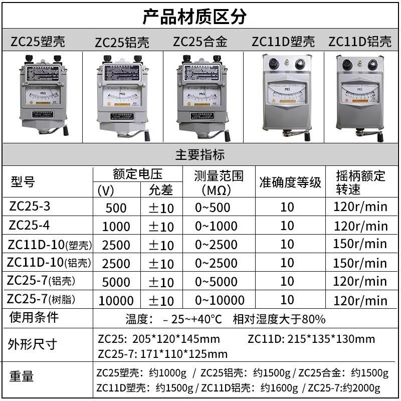 兆欧表 ZC25-3 500V/1000V南京金川绝缘电阻测试仪 铝壳 摇表*
