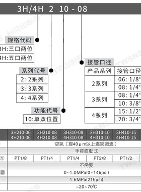气动开关手动阀4h210-08手转阀二位五通手拉阀控T制手动阀气缸配