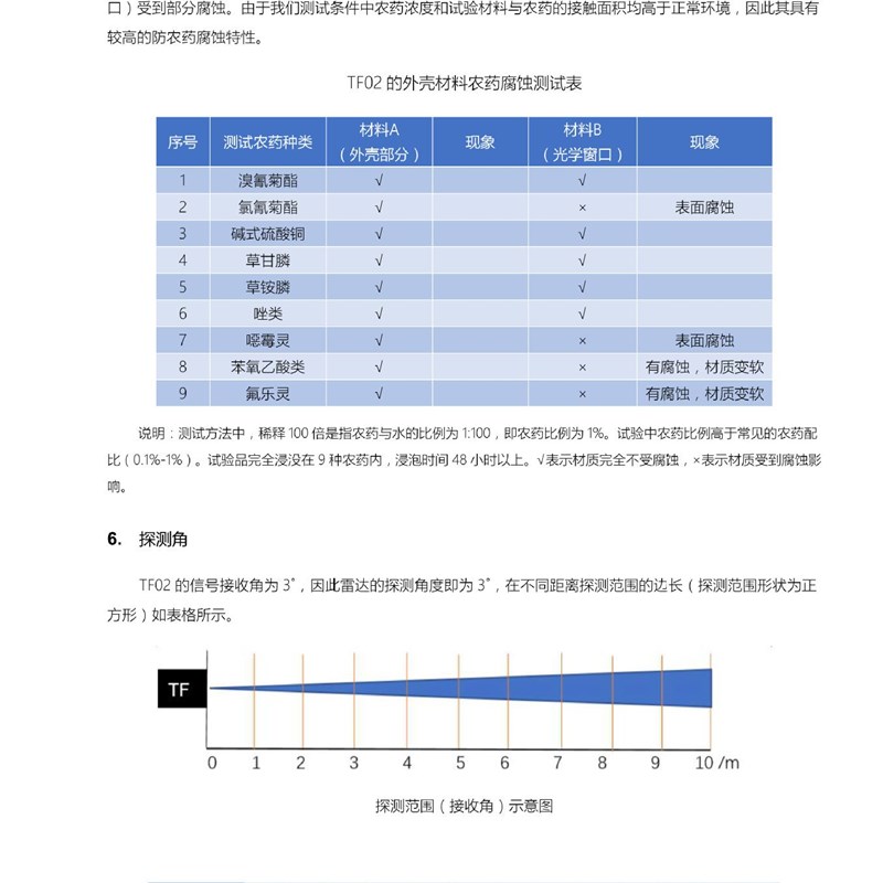 点激光测距传感器激光雷达测距02*-()激光测距(22