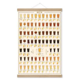 啤酒种类全图装饰画啤酒分类分析海报酒吧酒窖餐厅装饰画挂画壁画