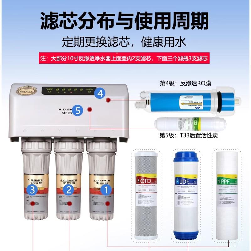 净水用滤芯通用1509-10家40G无桶反渗透RO纯水机大流量直饮过0滤