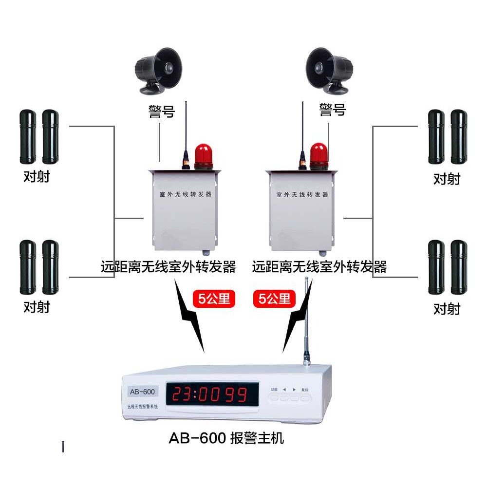 无线大功率远距离红外对射器防盗工厂小区学校别墅周界围墙报警器