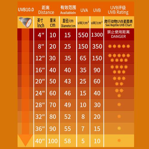 LED乌龟UVB晒背灯UVA太阳灯爬宠鬃狮蜥蜴爬龟缸灯紫外线补钙灯泡