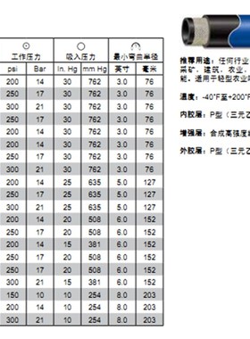 供应盖茨GATES Adappta Fiex红色工业管替代派克7092/7093水管