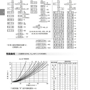 上海立新SHLIXIN电磁阀3/4WE6C-L6X/CG24NZ5L EW220NZ5L EXG24NZ5