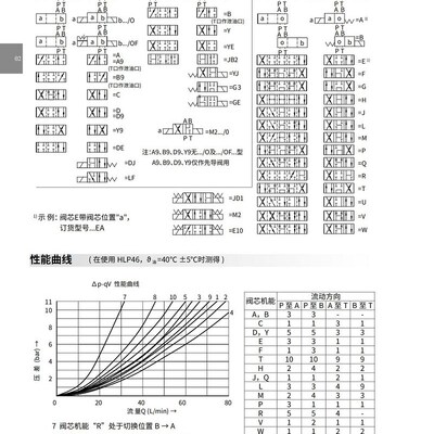 上海立新SHLIXIN电磁阀3/4WE6C-L6X/CG24NZ5L EW220NZ5L EXG24NZ5