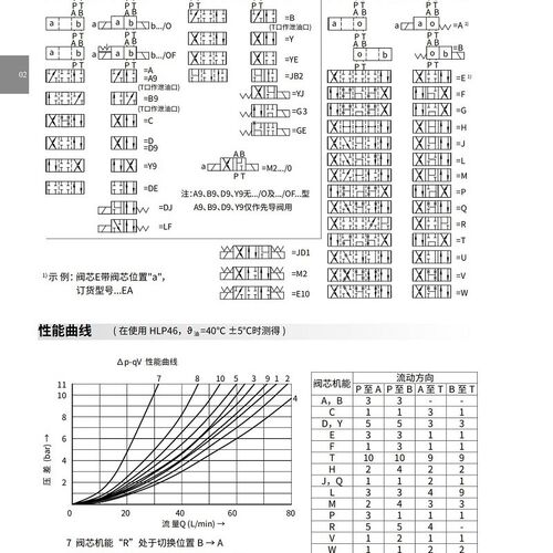 上海立新SHLIXIN电磁阀3/4WE6C-L6X/CG24NZ5L EW220NZ5L EXG24NZ5