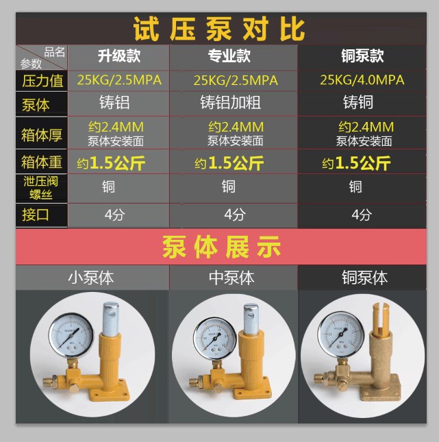 手动试压泵打压机压力泵家用ppr水管增压测压泵地暖检漏仪试压器