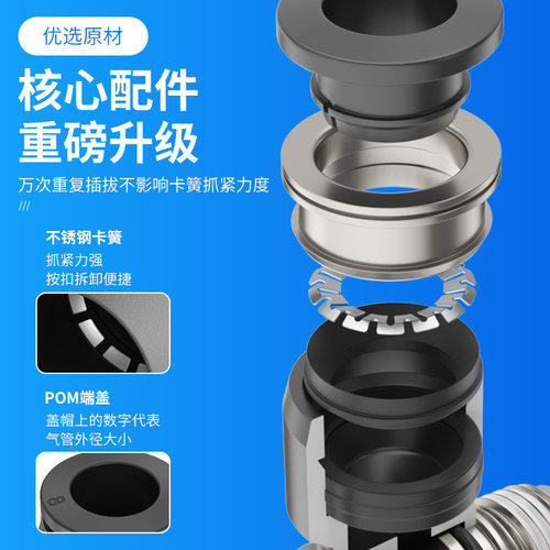 单向节流阀气动单向排气气管气缸进气sl4-6-8-10-m5-01-02-03-04