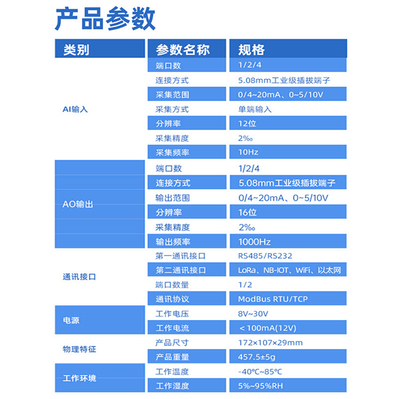 定制点对点工业级4-20mA模拟量跟随模块lora远传4g以太网光纤无线